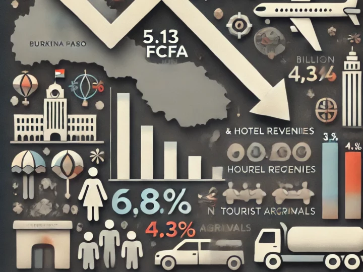Burkina Faso/Tourisme et hôtellerie : Baisse des recettes en juillet 2024